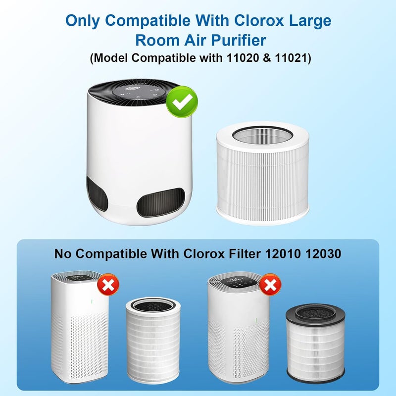 Sinnya 2 Pack 12020 Filter Replacement Compatible with Clorox Air Purifiers Fit for Clorox Tabletop Air Purifier Model 11020 & 11021 True HEPA Filter, Small Rooms Up to 200 Sq. Ft. Capacity - Image 2